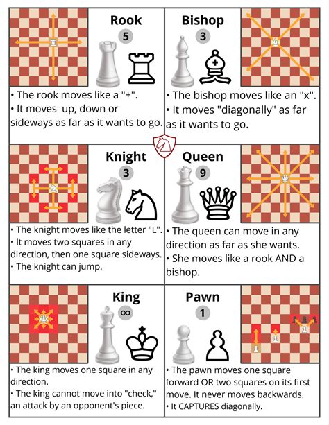 Printable Beginner Chess Piece Moves